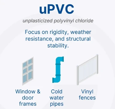 Materyèl UPVC (klori polivinil ki pa plastifye)